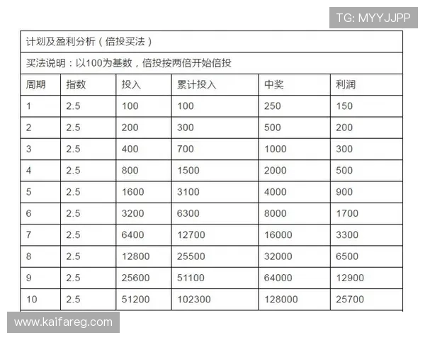 提升你的胜率指南在ag永乐国际f66平台上实现更多盈利的实用技巧