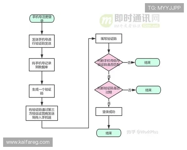 谁发个ag试玩的账号注册流程及初次登录的注意事项介绍