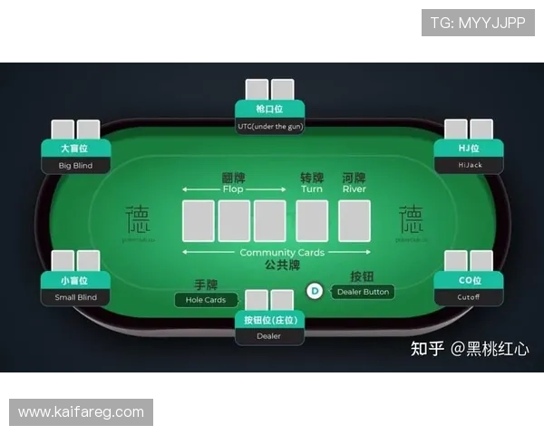 全面解析德州大盲小盲规则让你轻松理解游戏流程与玩法技巧