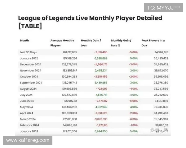 K8亚游国际市场中的热门游戏类型与玩家偏好趋势全面解析 K8亚游国际市场中的热门游戏类型与玩家偏好趋势全面解析