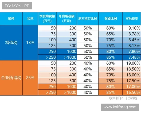 凯发配料全国分店电话查询方法及联系方式常见问题解答